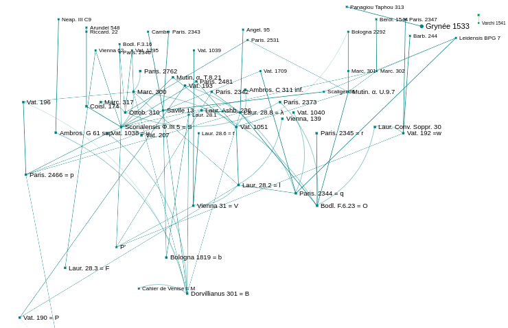 _images/menu_droit_recherche_liens_monter_Parente_ou_Copie_output.png