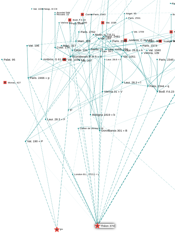 _images/menu_droit_recherches_mots-clefs_D5=D_exclus_innovants.png