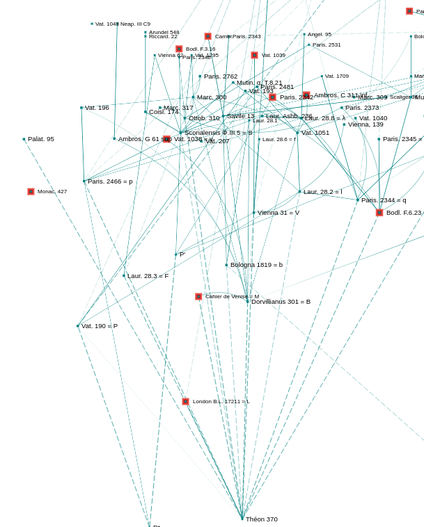 _images/menu_droit_recherches_mots-clefs_D5=D_exclus_orphelins.png