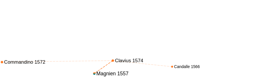 _images/voisinage_buts_Clavius.png