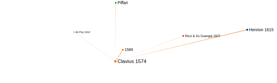 _images/voisinage_sources_Clavius.png