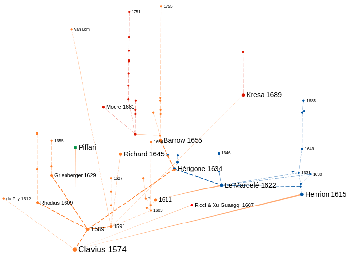 _images/voisinage_sources_etendu_Clavius.png