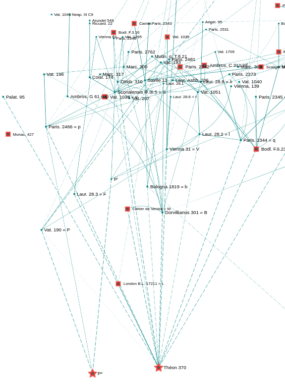 _images/menu_droit_recherches_mots-clefs_D5=D_exclus_output.png