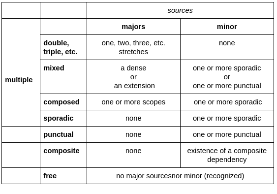 _images/td_sources_multiples.png