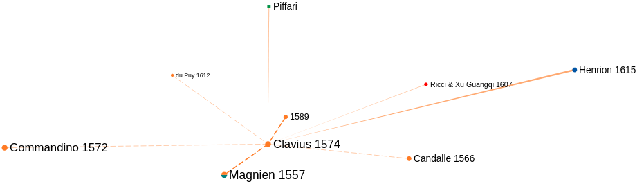 _images/voisinage_simple_Clavius.png