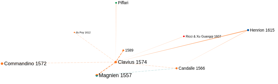 _images/voisinage_simple_complet_Clavius.png